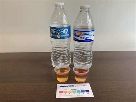 bottled water acid test niagra|niagara drinking water testing.